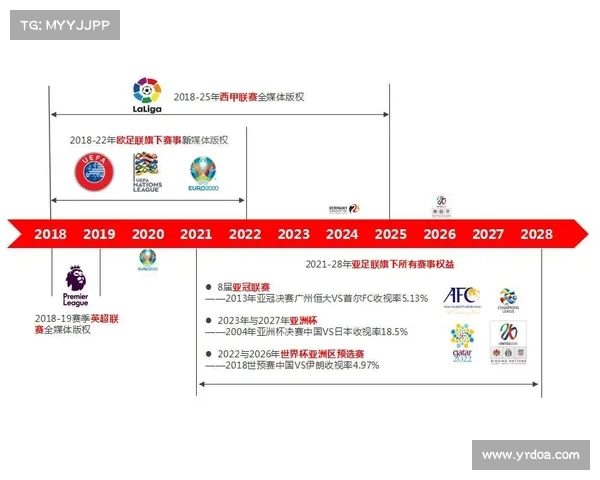 西甲俱乐部商业运营模式分析与发展趋势研究 西甲俱乐部商业运营模式分析与发展趋势研究